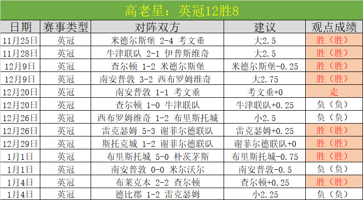 国足半场激,十人阵容如,何赢得球迷,欧博,oubo,Abg,欧博官网,欧博体育官网,欧博体育下载,欧博APP