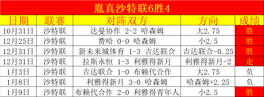 国足与澳洲,激战正酣,期胜负彩焦,欧博,oubo,Abg,欧博官网,欧博体育官网,欧博体育下载,欧博APP