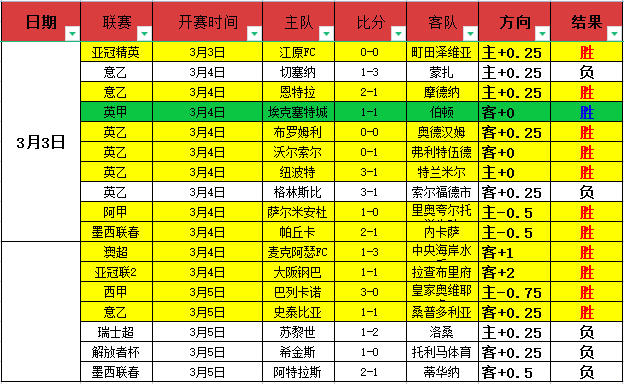 世预賽歐區,輪比賽亮点,回顧,欧博,oubo,Abg,欧博官网,欧博体育官网,欧博体育下载,欧博APP