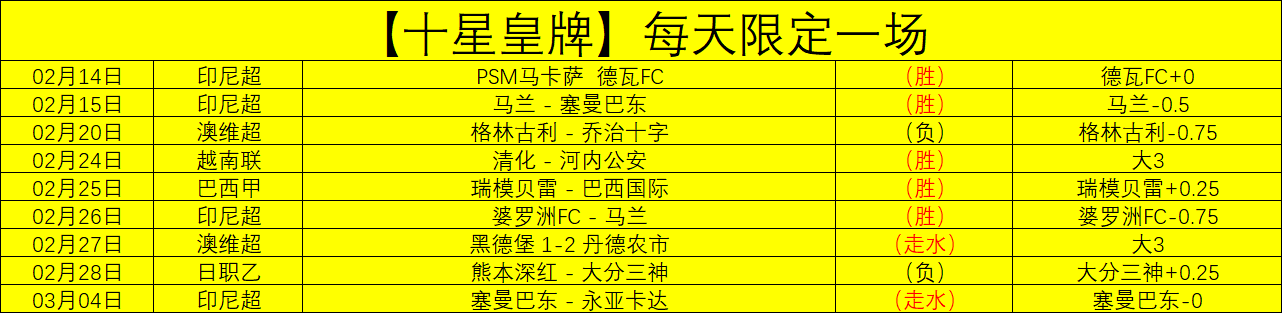 比利亚雷亚,尔客场挑战,赫罗纳,欧博,oubo,Abg,欧博官网,欧博体育官网,欧博体育下载,欧博APP