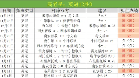国足半场激战，十人阵容如何赢得球迷心？
